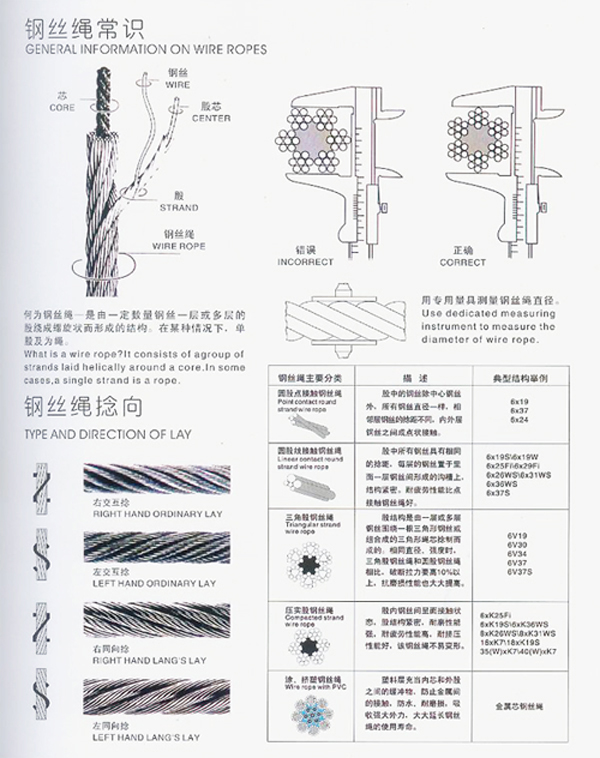 隨車吊鋼絲繩