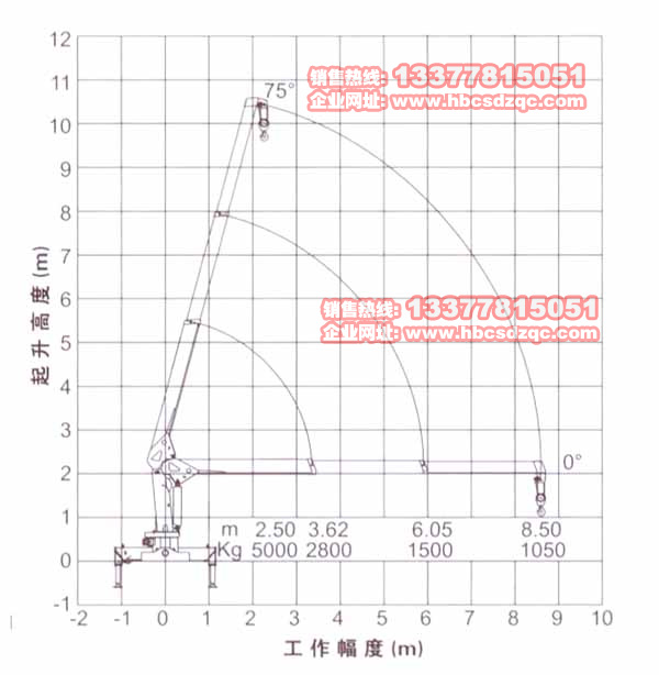 徐工5噸三節(jié)直臂(SQ5SK2Q)吊機參數(shù)