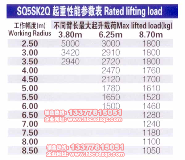 徐工5噸三節(jié)直臂(SQ5SK2Q)吊機參數(shù)