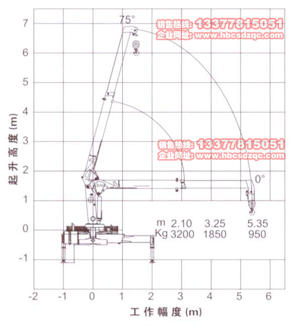 3.2噸徐工吊機(jī)圖片