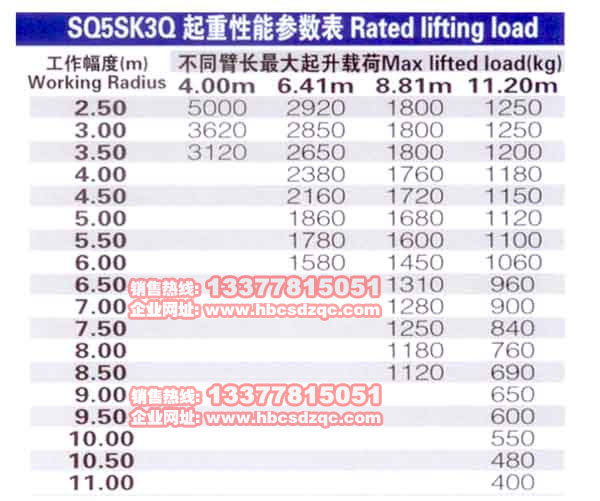 5噸徐工吊機(jī)參數(shù)圖片