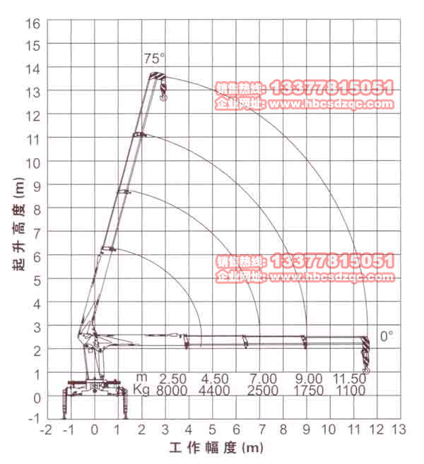 8噸徐工吊機(jī)參數(shù)圖片
