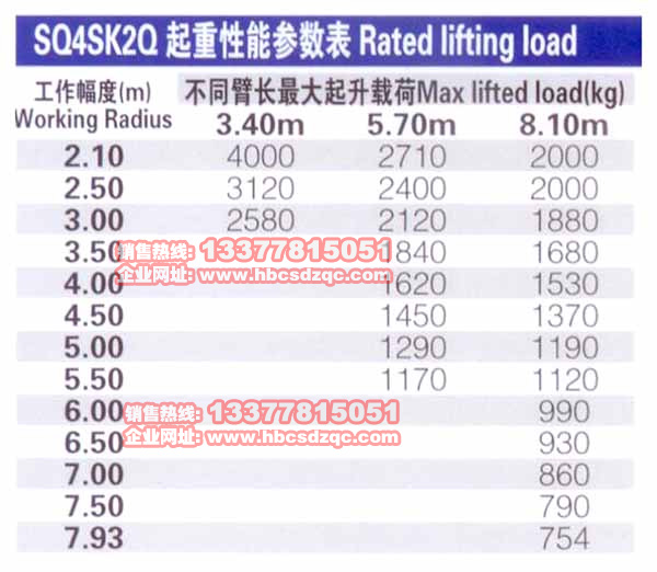 4噸徐工吊機(jī)參數(shù)圖片
