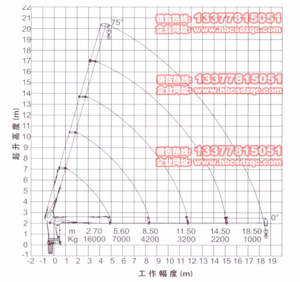 16噸徐工吊機(jī)參數(shù)圖片