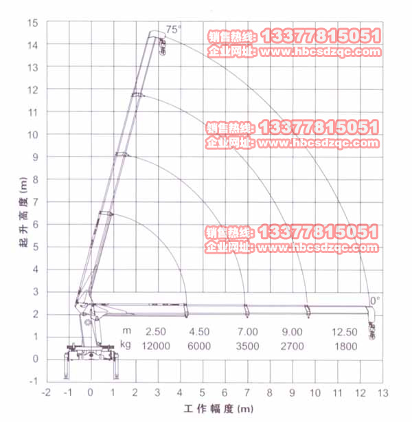 12噸徐工吊機參數(shù)圖片