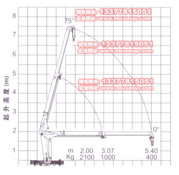 2噸吊機參數(shù)圖片
