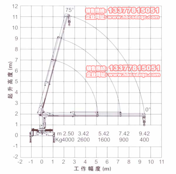 四噸徐工吊機(jī)參數(shù)