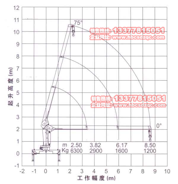 東風(fēng)6.3噸隨車吊圖片