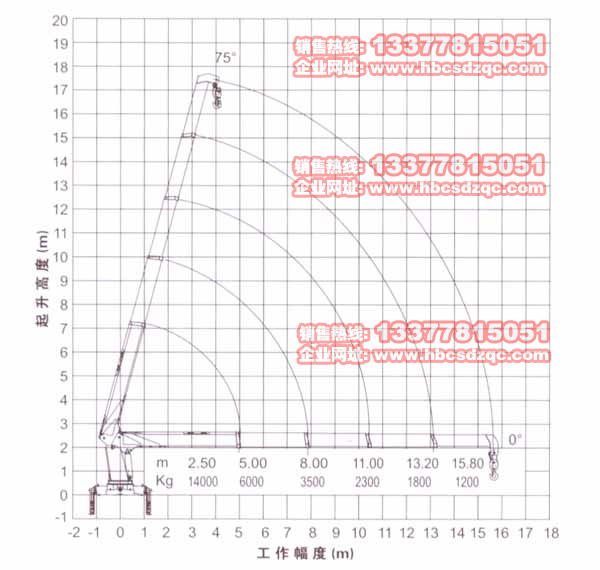 14噸徐工吊機(jī)參數(shù)