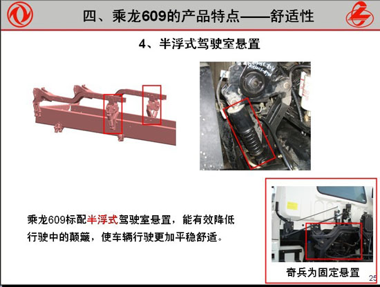 柳汽隨車吊特點(diǎn)