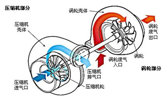帶渦輪增壓隨車(chē)吊國(guó)四隨車(chē)吊