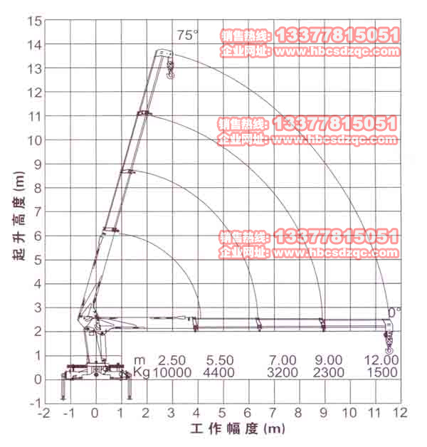 10徐工吊機(jī)參數(shù)