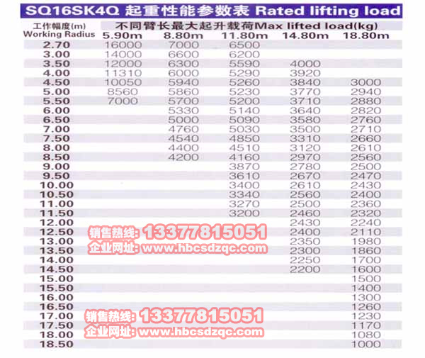 徐工16噸吊機參數(shù)表