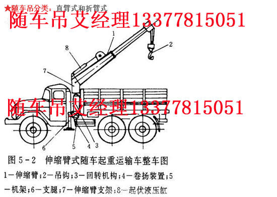 康機隨車吊