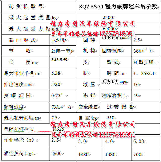 程力2.5噸隨車(chē)吊參數(shù)