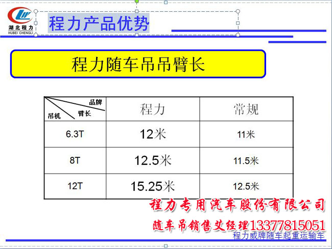 程吊吊機(jī)的優(yōu)點(diǎn)