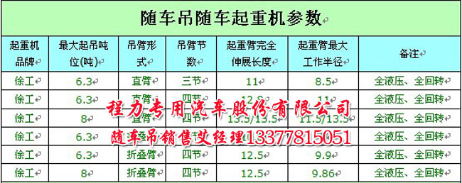 6至8噸徐工吊機(jī)參數(shù)