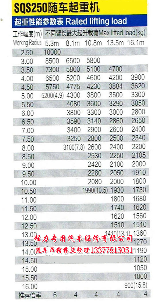 25噸吊機參數(shù)