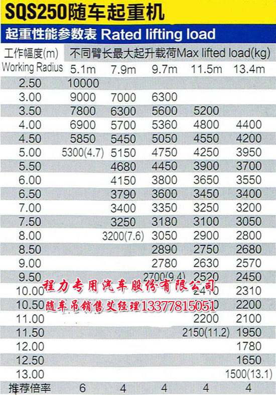 25徐工吊機參數(shù)