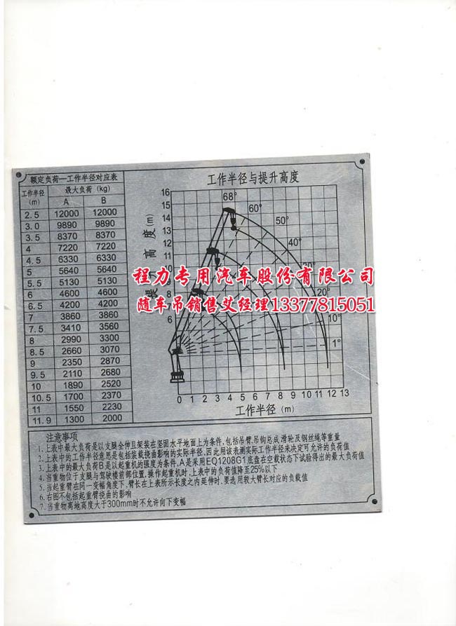 12噸程力吊機參數(shù)表