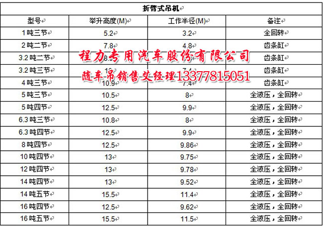 徐工折臂吊機(jī)參數(shù)表