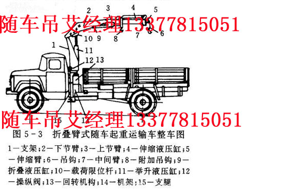 隨車起重運(yùn)輸車(隨車吊)折臂