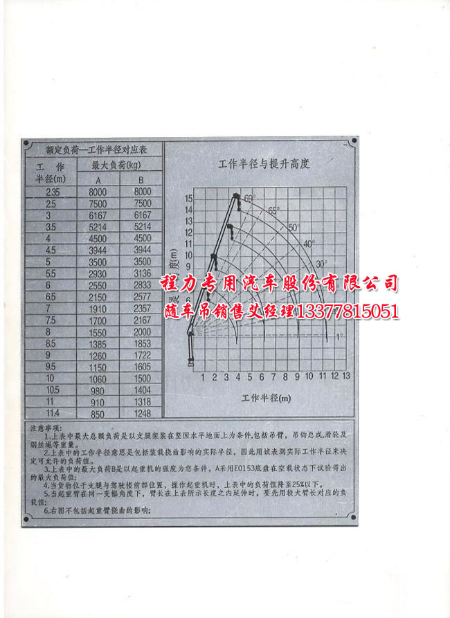 隨車吊平板運(yùn)輸車東風(fēng)